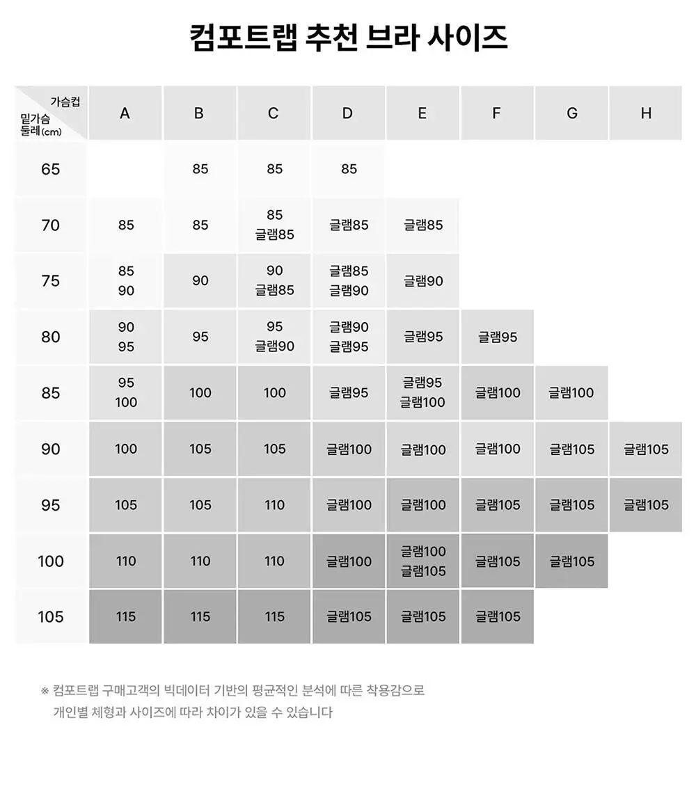 [컴포트랩] 자세발란스 브라 2colors / 8size 상세페이지 25